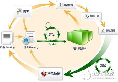 软硬件测试环境的搭建与维护 保障软件开发及维护质量的关键基石