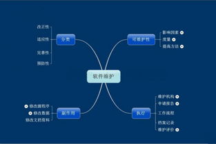 软件维护 定义及其在软件开发过程中扮演的关键角色