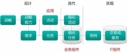 b 端软件开发效能存在的一些瓶颈
